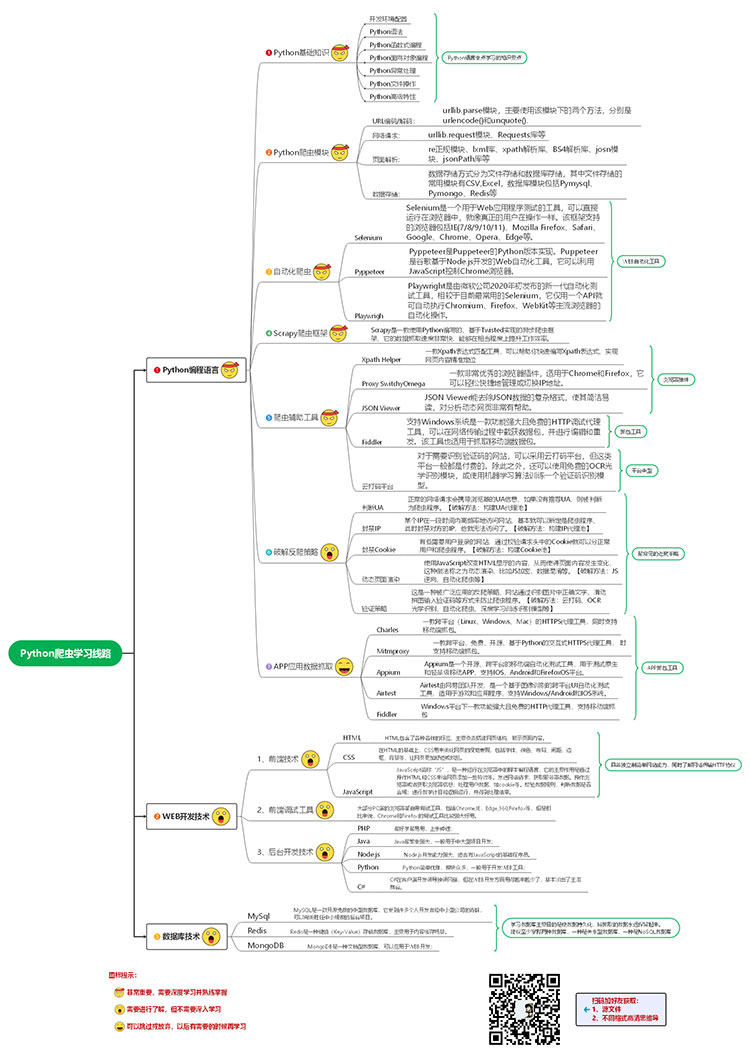 Python爬虫学习线路-webpic.jpg